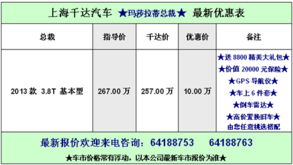 上海千達(dá)受托寄賣(mài) 便捷、專(zhuān)業(yè)的資產(chǎn)變現(xiàn)解決方案